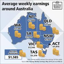 salaire moyen australie